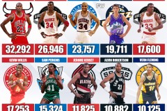 篮球之神詹姆斯：领袖风范与硬实力征服世界