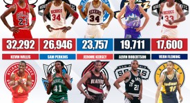 篮球之神詹姆斯：领袖风范与硬实力征服世界