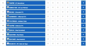 西甲对决：巴塞罗那控球优势迎战马洛卡反击