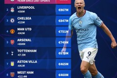 曼联更衣室风波发酵，阿莫林执教困境与战术体系问题凸显